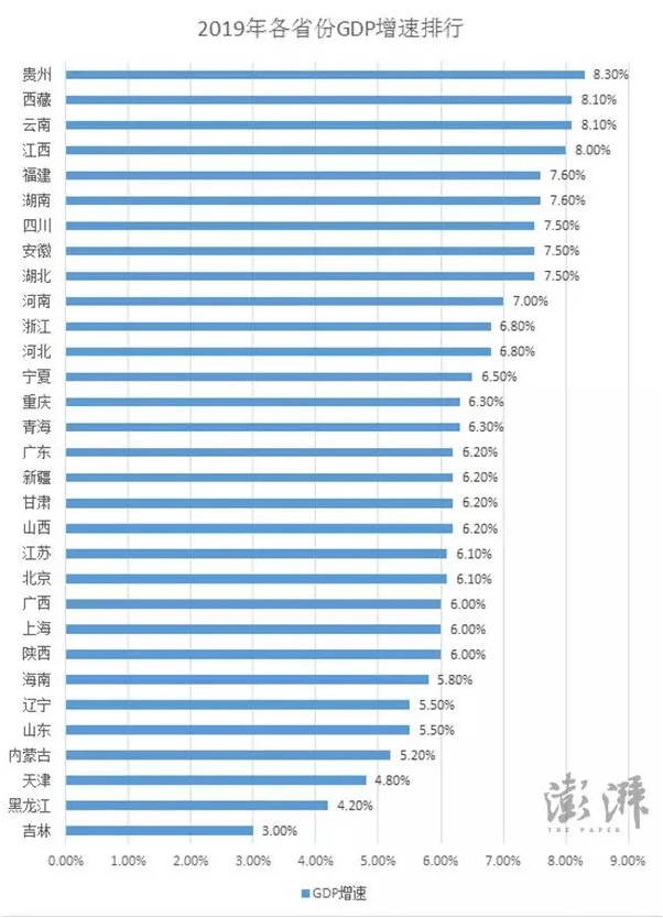 2019年贵州gdp_贵州gdp2020年总量(2)