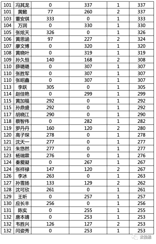 u12组:阙旭阳,宋朵鑫,纪庭轩,李烁岩,杜伊蘅,丁启涵,马子昱,姚翔文