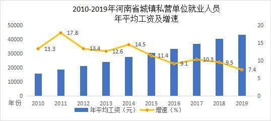 2019城镇人均收入_人均收入的漫画图片