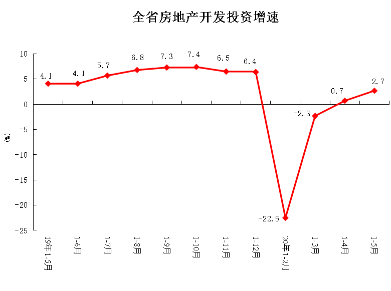 2020年1-5月gdp_2020年中国gdp变化图(2)