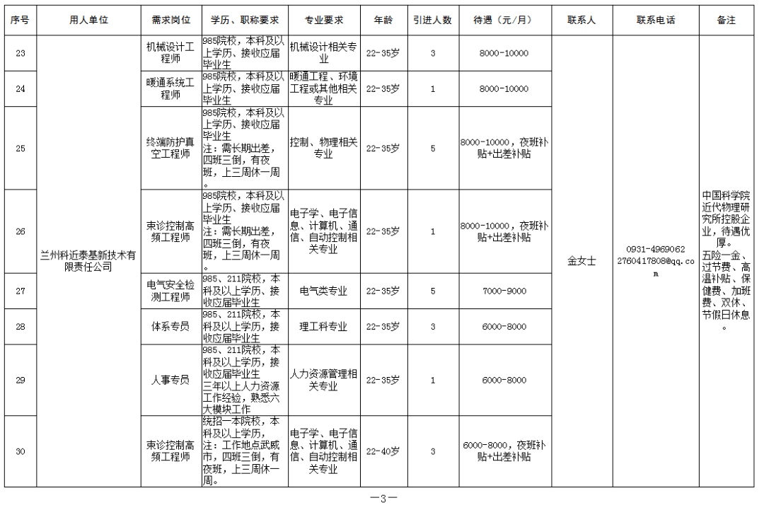 2020年甘谷县人口普查_1907年甘谷县县城(3)