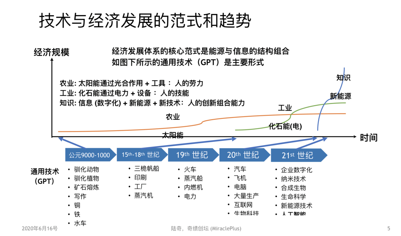 陆奇直播万字实录：走出创业迷茫——从「想得更明白」到「做得更有效」|超级沙龙