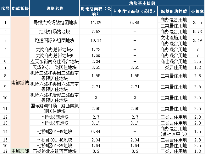 各省面积及人口一览表_中国各省人口分布图