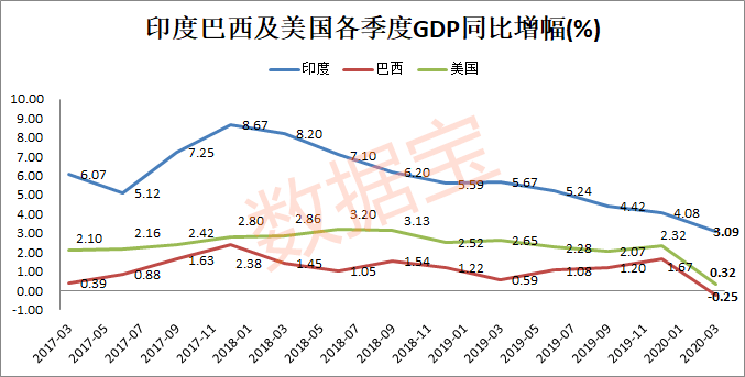 全世界gdp萎缩_牙龈萎缩图片(3)