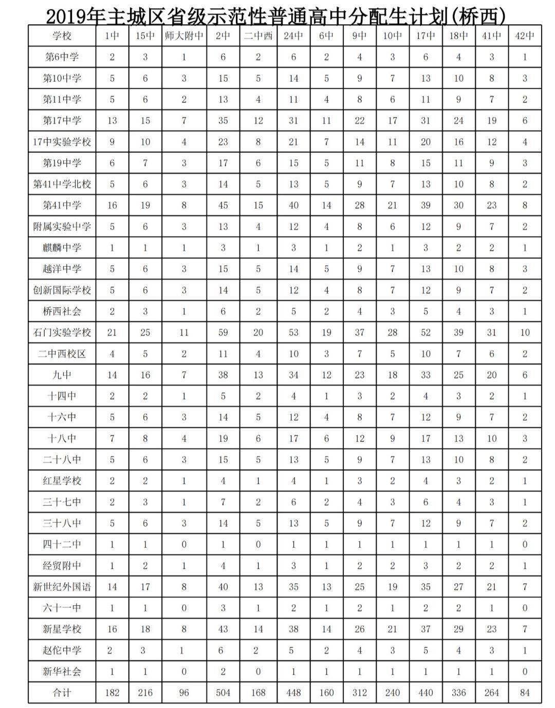 石家庄2020总人口数_石家庄火车站图片