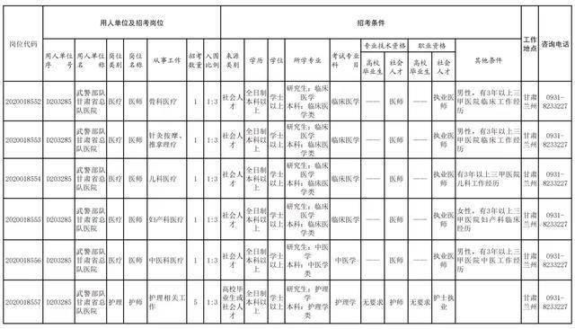 甘肃省总人口是多少_甘肃人口普查数据发布,各市州人口数有多少,你都知道吗