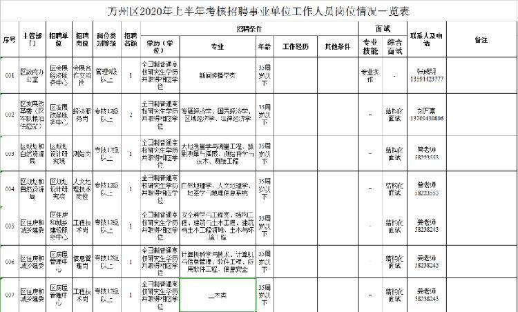 2020年万州人口_2020年万州轻轨规划图