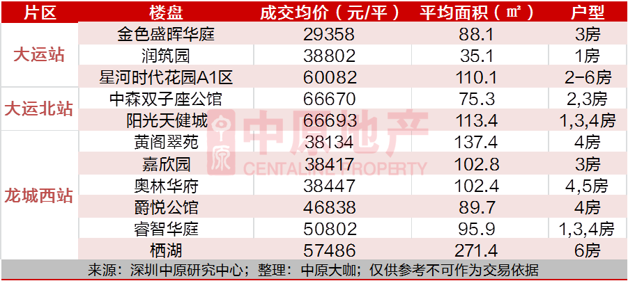 2020深圳5月gdp_深圳地铁线路图2020
