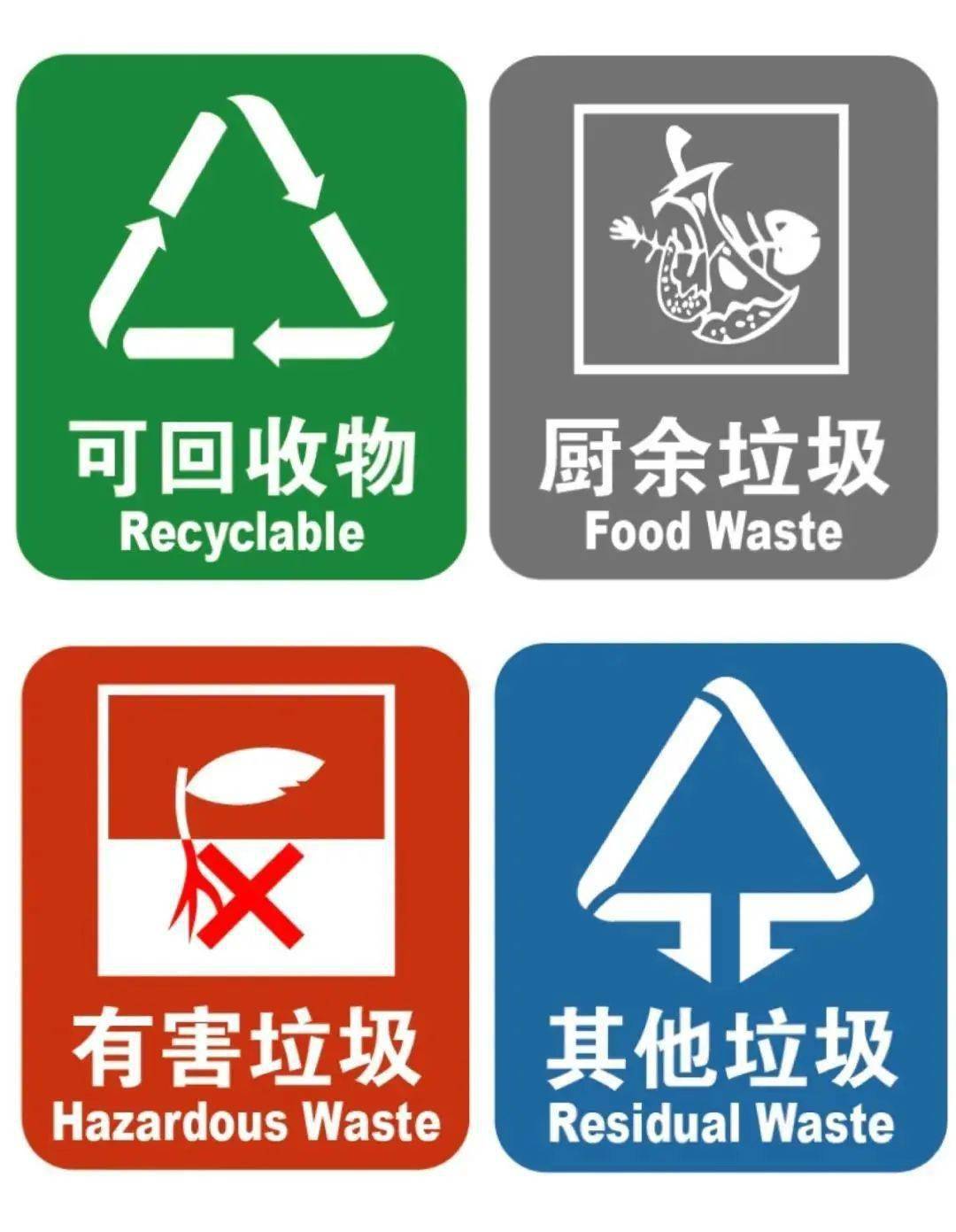 生活垃圾一般按照可回收物,有害垃圾,厨余垃圾,其它垃圾进行"四分类".