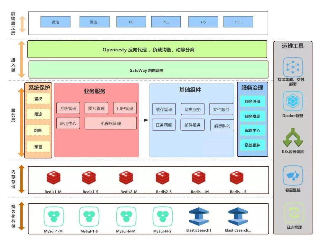 springcloud 妹子图微服务架构容器化部署