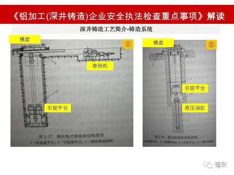 铝加工深井铸造企业安全生产执法检查重点事项