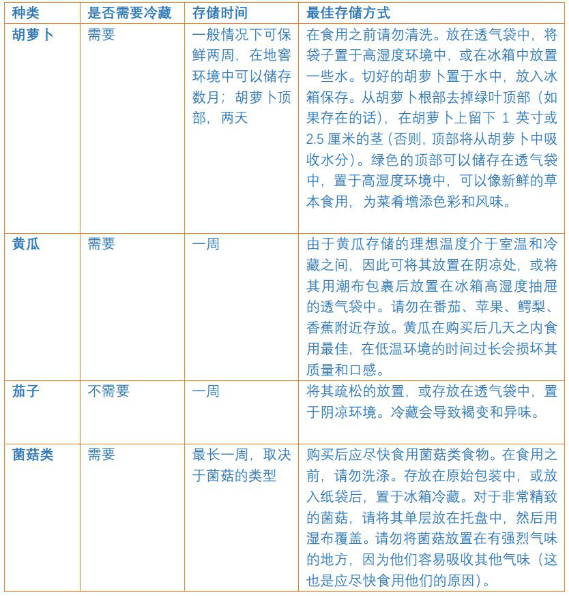 醋酸曲谱瑞林冷冻后_进口醋酸亮丙瑞林图片(3)