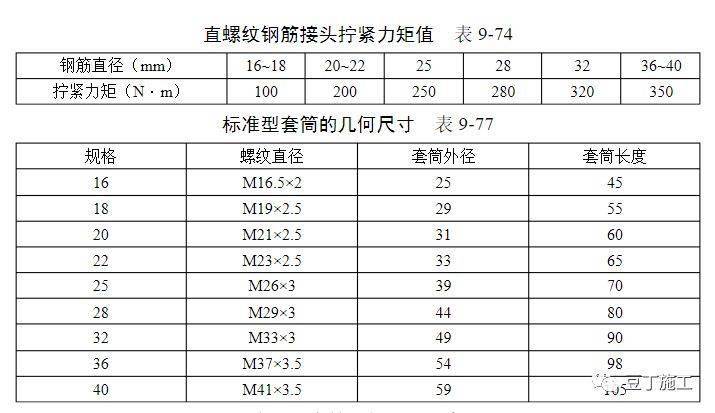 规格,几何尺寸,生产批号与母材和套筒实物的对比 3)钢筋端部应切平后