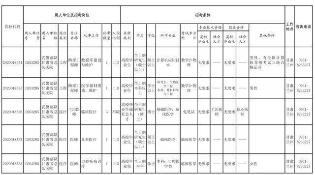 甘肃省总人口是多少_甘肃人口普查数据发布,各市州人口数有多少,你都知道吗