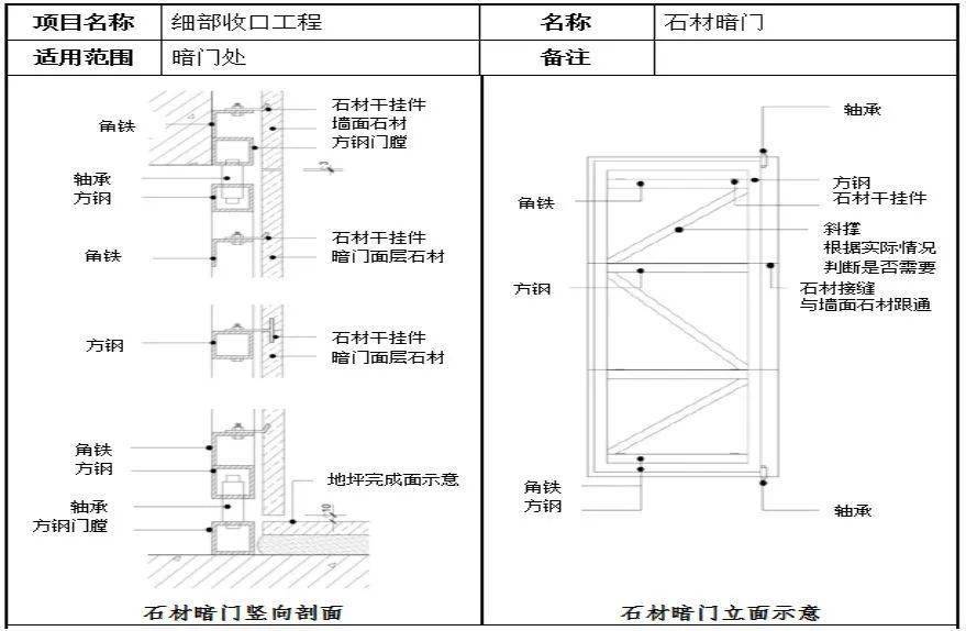 5地面木地板与门槛石界面收口节点