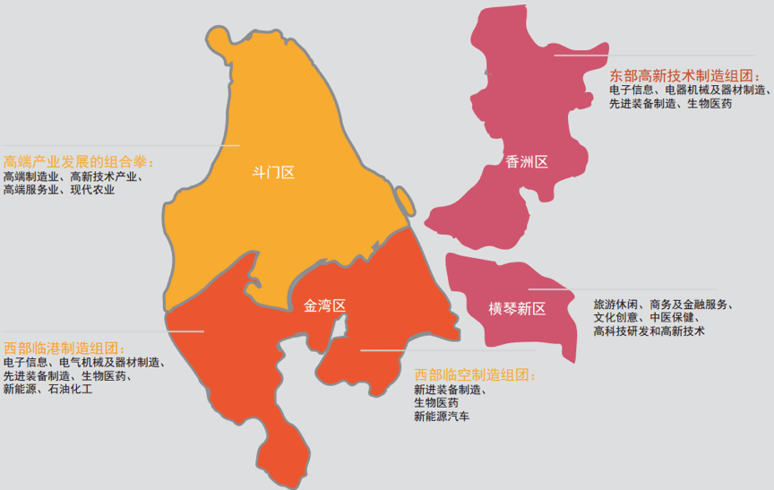 珠海人口2019_珠海人口热力图