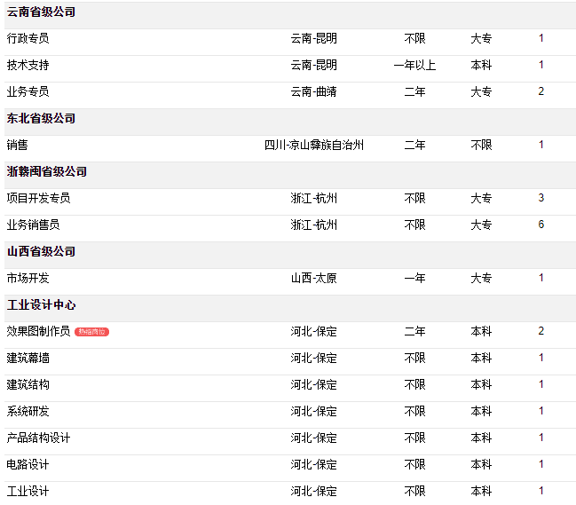 阳光电源招聘_招聘 阳光电源(3)