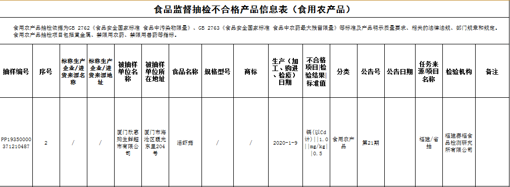 这些批次食品不合格泉州多家商铺上榜