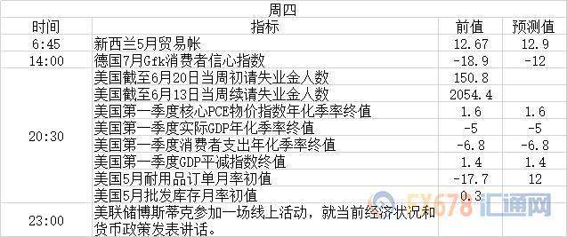 美国失业人口数据周四_美国失业图片(3)