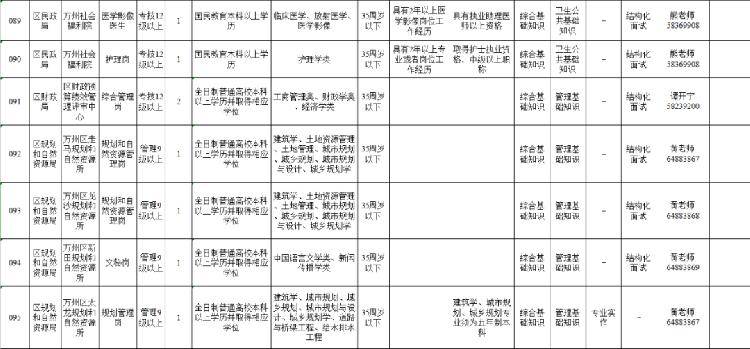 2020年万州人口_2020年万州轻轨规划图