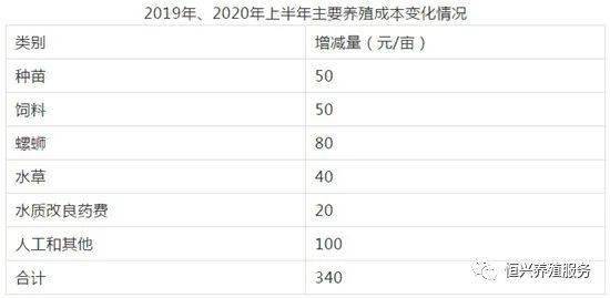 2020年上半年江苏各_2020年上半年江苏省医疗保障形势分析会议在淮安召开