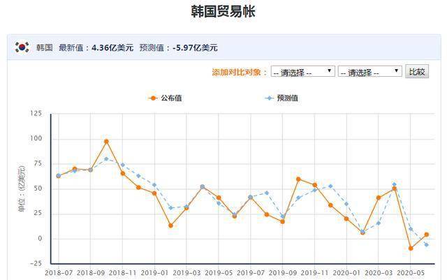 韩国2020年gdp_韩国美女(3)