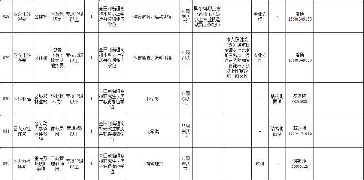 2020万州人口_2020年万州轻轨规划图