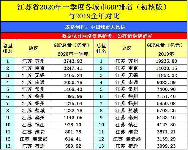 2020辽宁一季度GDP_辽宁个市的gdp(2)