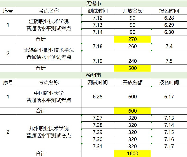 普通话人口_推广普通话手抄报(3)