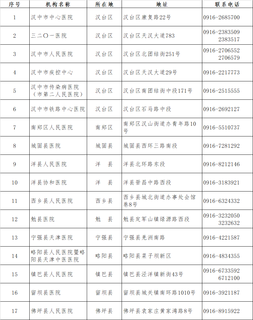 病例人口(2)