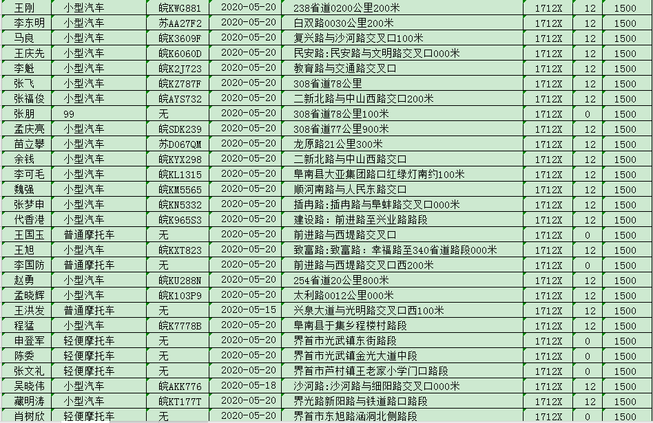 人口不符_人口普查