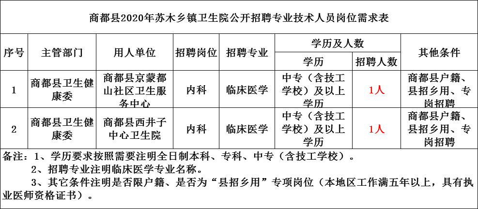 商都县人口2020_内蒙古商都县(3)