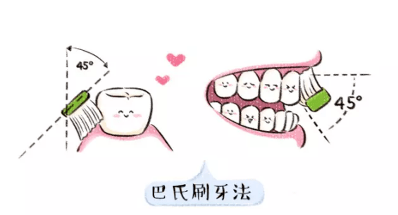 宝宝|这些小事妈妈们要注意！10个孩子8个蛀牙