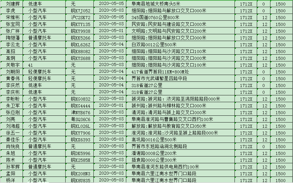 人口不符_人口普查(2)