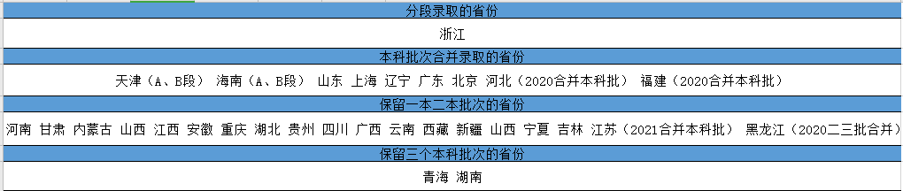 影响|重磅! 高考大省取消二本! 对考生的最大影响/最大改变是什么？