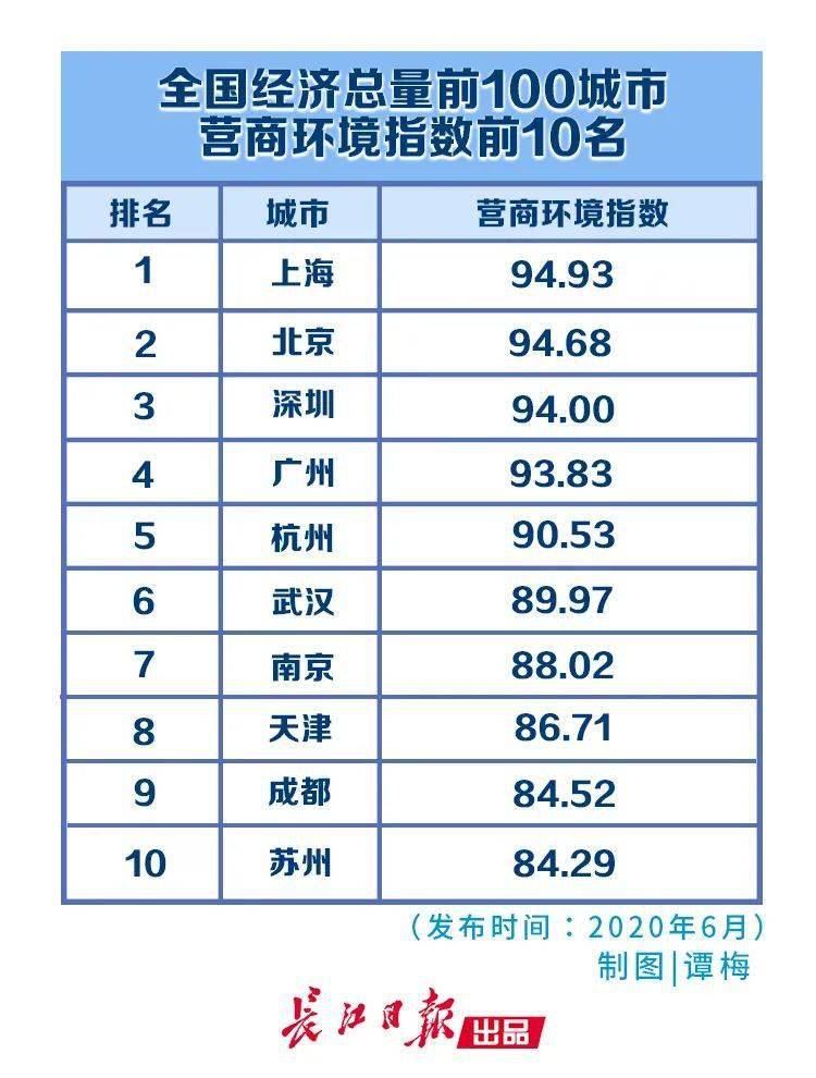 全国环境排名_全国大学排名