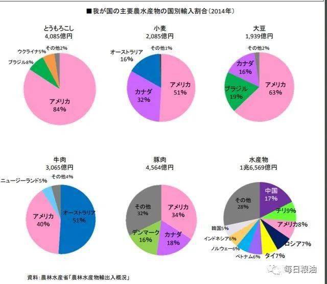 各国人均储备_各国国旗