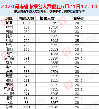 郑州人口数量_读郑州市近十年来人口变化图,回答1 2题 1.近十年郑州市人口数量(3)