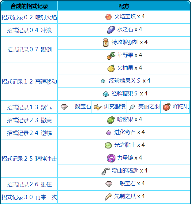 【配方】机器鹕配方攻略_合成