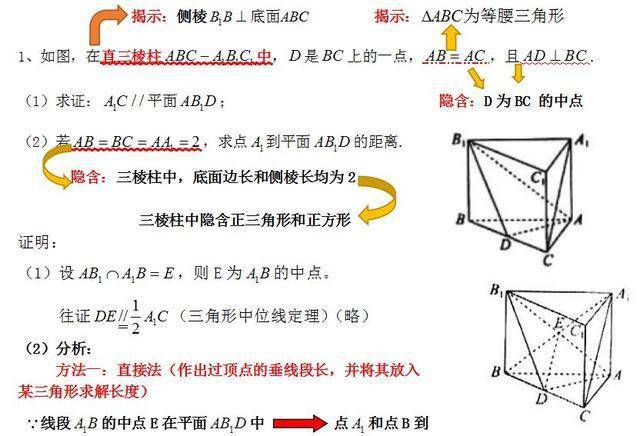 高中数学 点到平面的距离的求法 方法