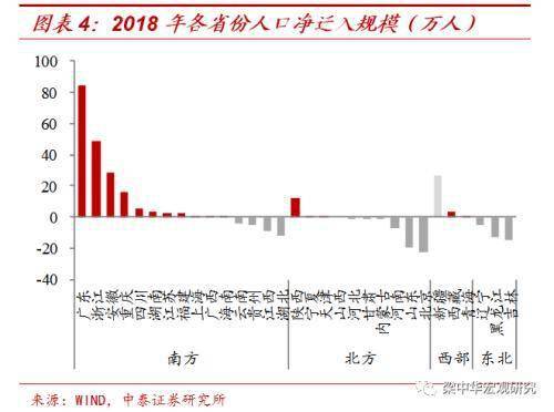 人口净迁入_长三角繁荣的盛宴 杭州会是下一个深圳吗(2)