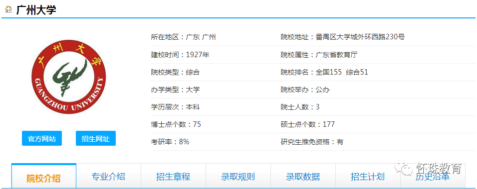 怀珠|2020年高考每日院校分享——广州大学