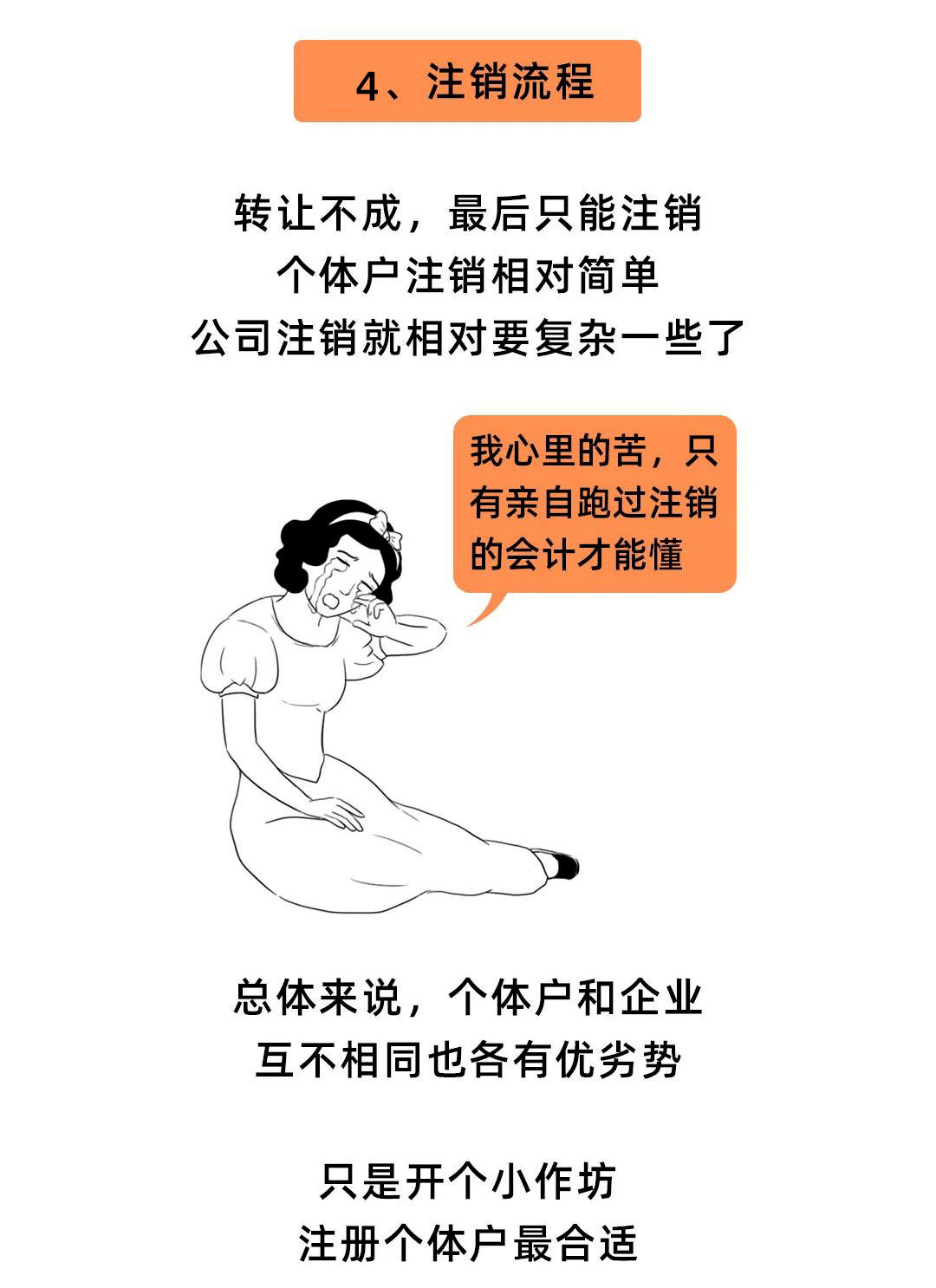 注册公司后一直没营业,不注销会有影响吗?