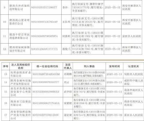 人口失信名单_失信人员名单(2)