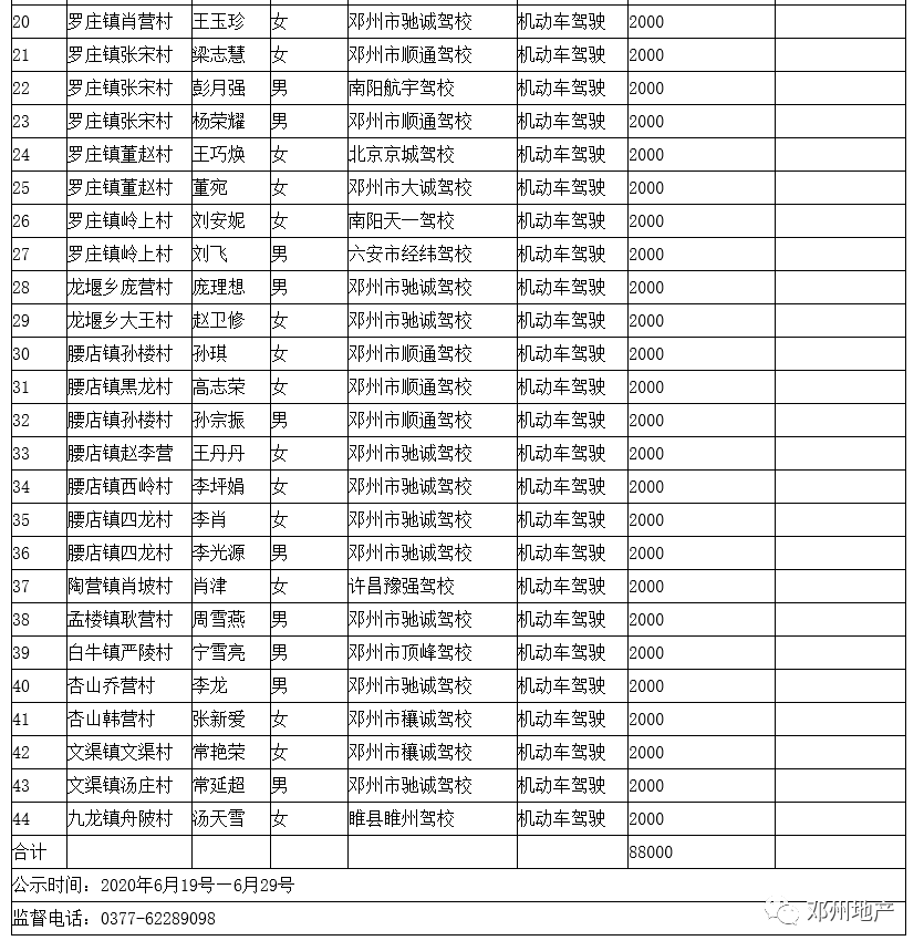 邓州市人口2020_2020年邓州市面向社会公开招聘事业单位工作人员公告 第1号(3)