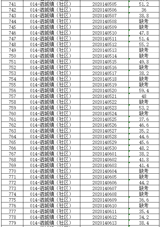 2020安徽泗县gdp_安徽泗县县长王娟照片