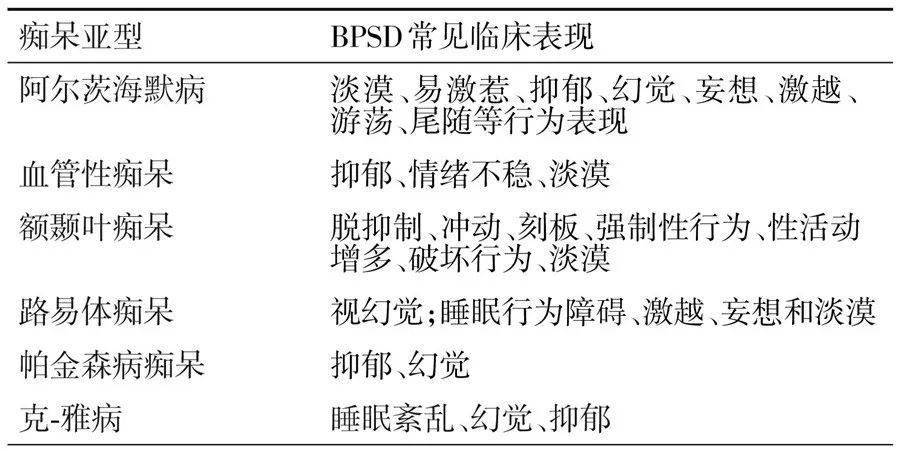 痴呆精神行为症状群(bpsd)临床管理