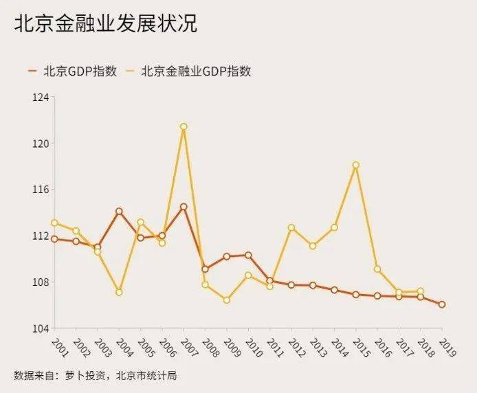 伦敦vs上海gdp_真实数据 上海房价已超纽约 年均涨幅是纽约14倍