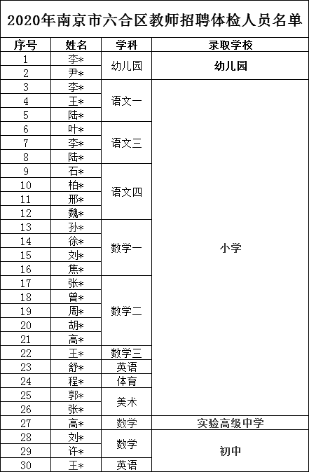 六合人口_六合区共有多少常住人口 相关数据是多少 99 的六合人不知道(3)