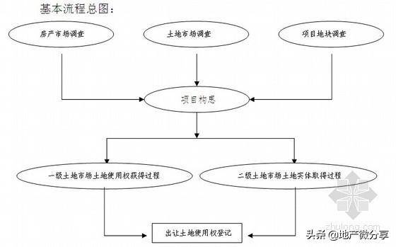 人口环境主要包括_概念提出的意义 对于制定一个地区或一个国家的人口战略和